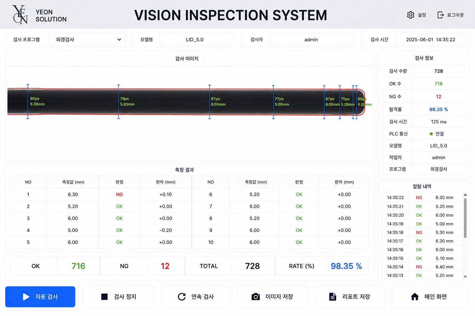 Vision System